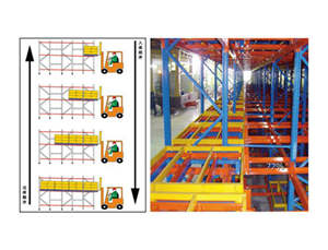 壓入式貨架(後推式貨架)