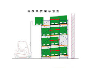 壓入（rù）式貨架(後推式貨（huò）架)