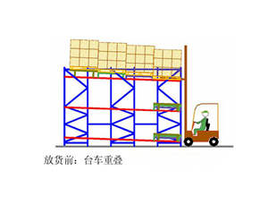 壓入式貨架（jià）(後推式貨架)